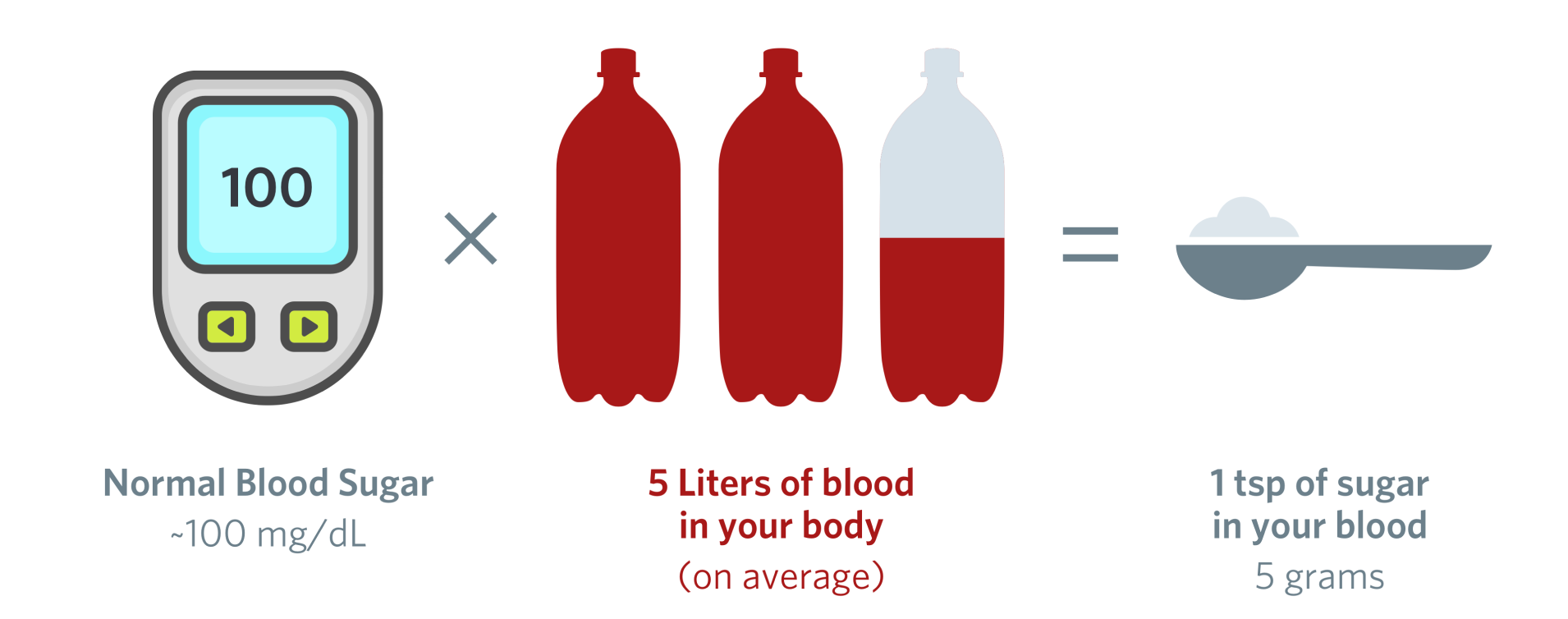 Au! 18+ Vanlige fakta om Convert Calories Into Grams Into Indulin! The